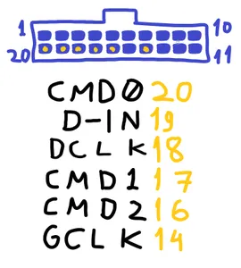Daktronics 8x8 orange LED panel pinout